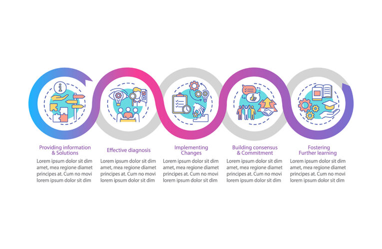 Nová iniciatíva: Štát spúšťa bezplatné poradenstvo pre začínajúcich podnikateľov