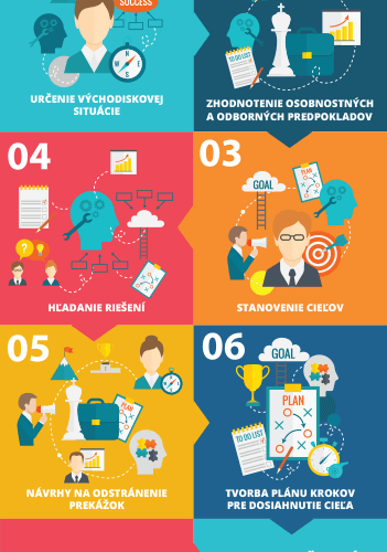 Programy podpory a poradenstva pre MSP vám otvárajú nové možnosti