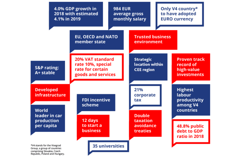 Základy regulácií pri zakladaní podnikania na Slovensku: čo musíte vedieť